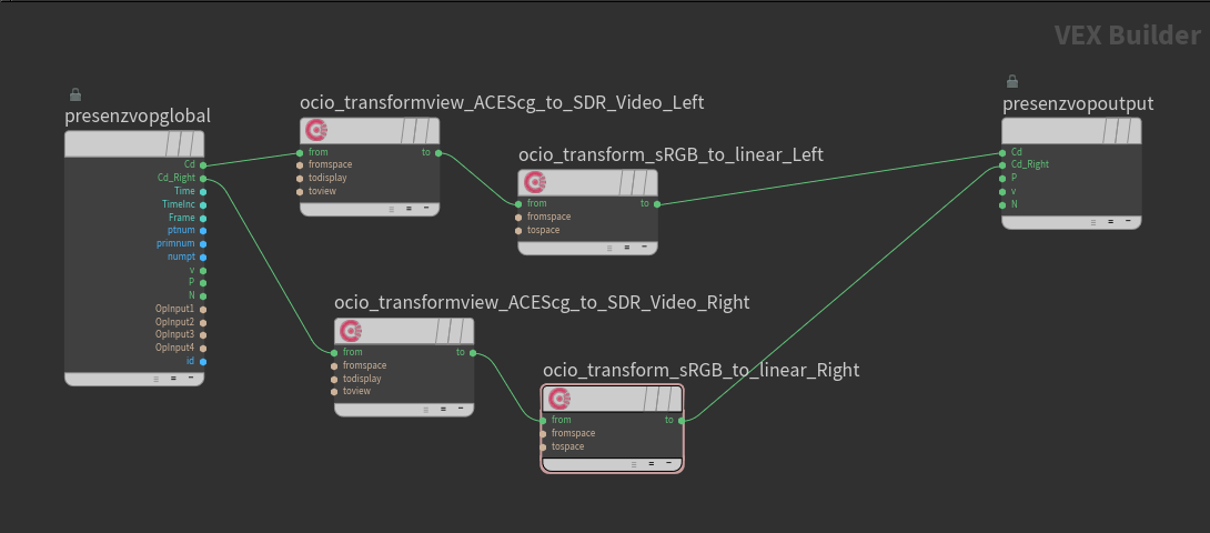 OCIO Color Transform Network