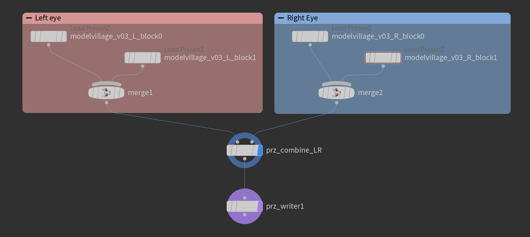 PresenZ Node Network Diagram